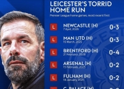 三亿体育体育官网app-莱斯特城客场大捷，稳健坚守前四