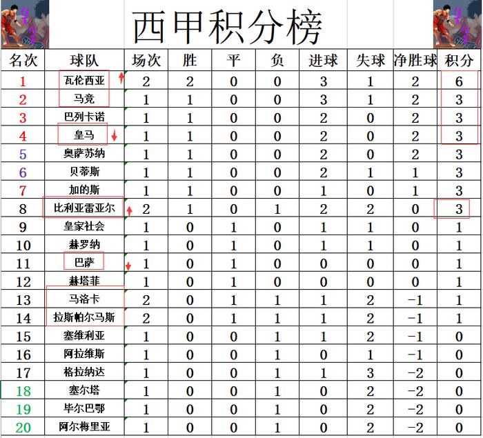 阿尔梅拉取得重要胜利，积分榜上升的简单介绍