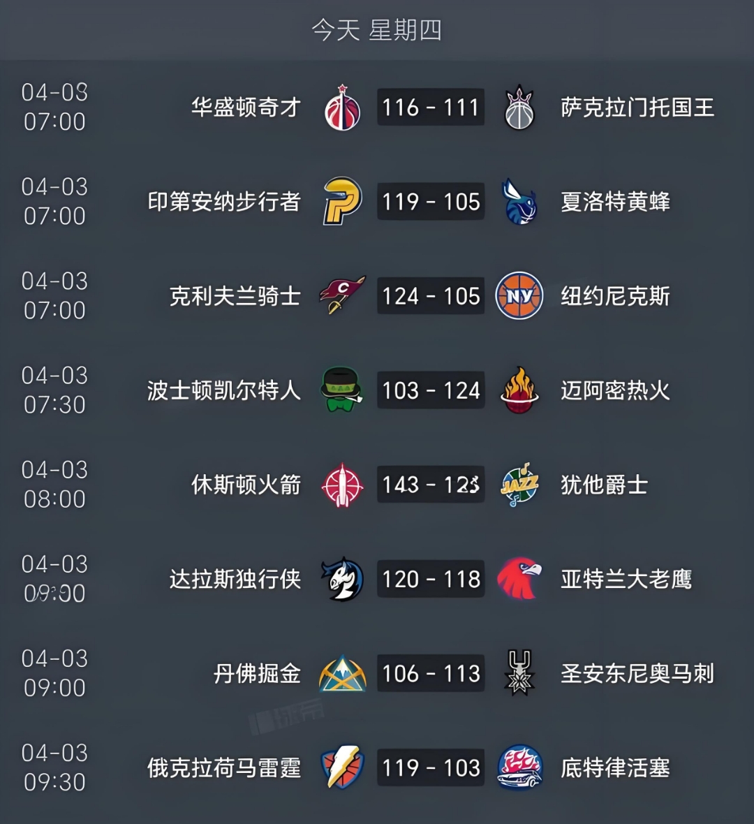 快船击败国王稳坐西部前列，格林表现高效的简单介绍