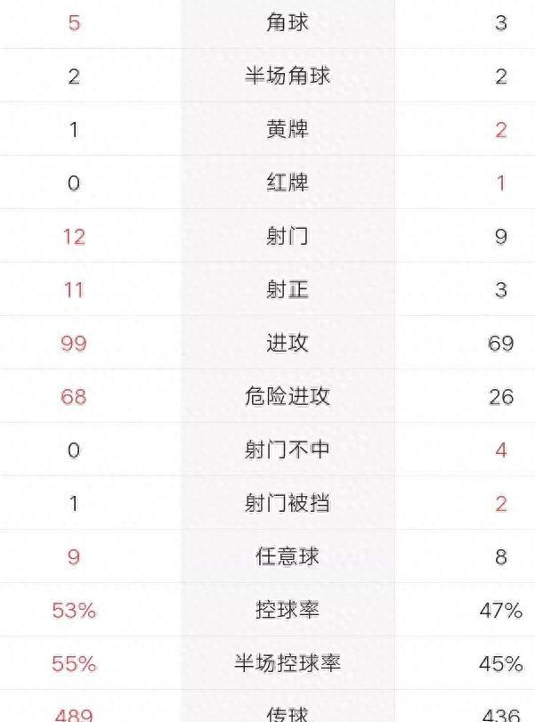 阿森纳变阵效果显著，枪手欧冠生涯能否开启的简单介绍