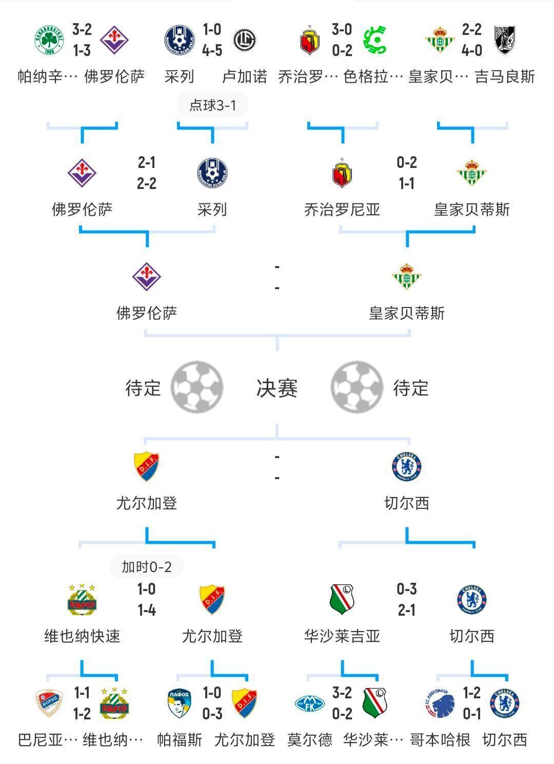 瓦伦西亚主场败北，欧冠小组出线愈发晦涩的简单介绍
