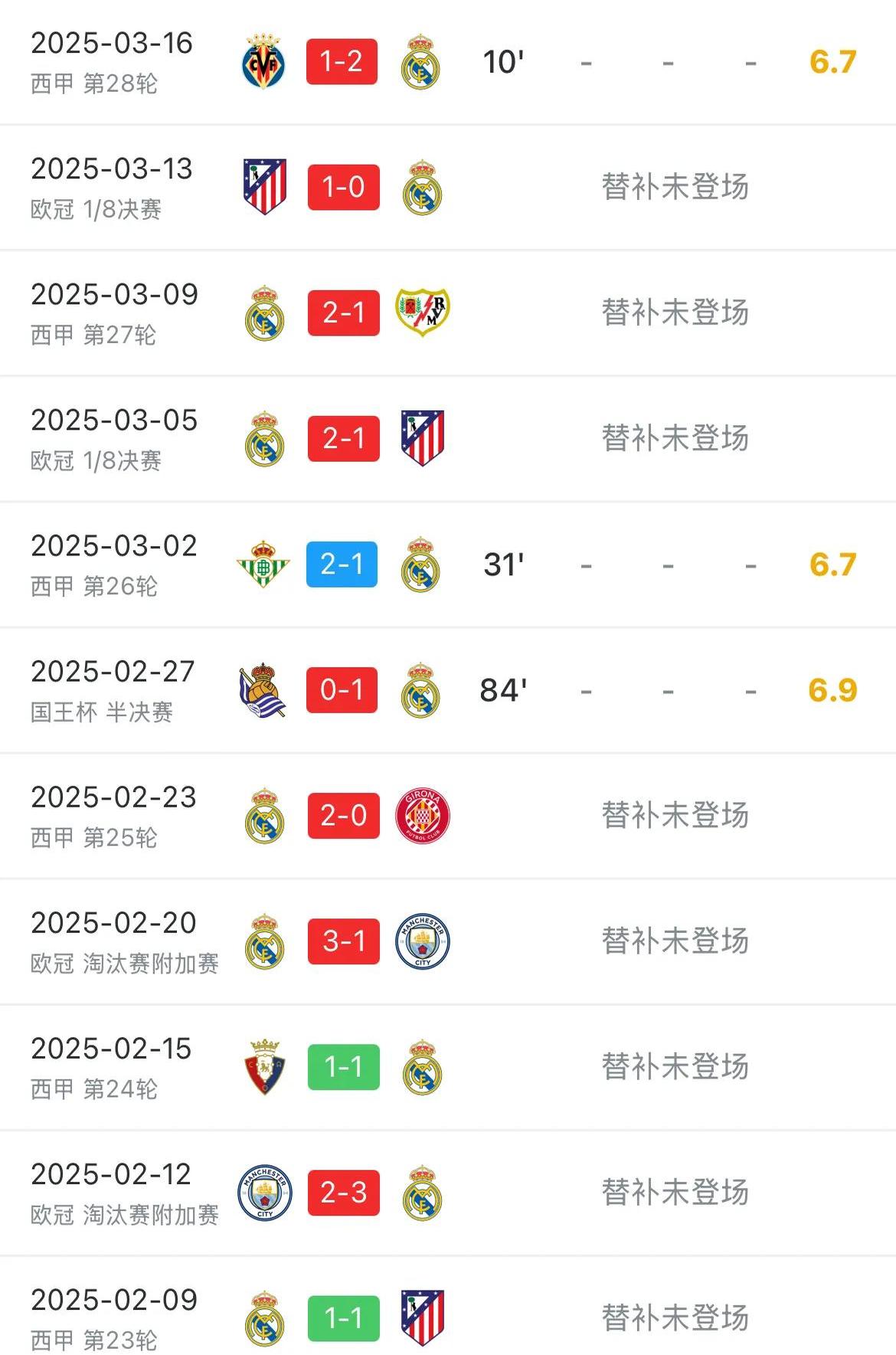 皇马客场失利,小组榜首地位动摇的简单介绍 皇马客场失利,小组榜首地位动摇的简单介绍