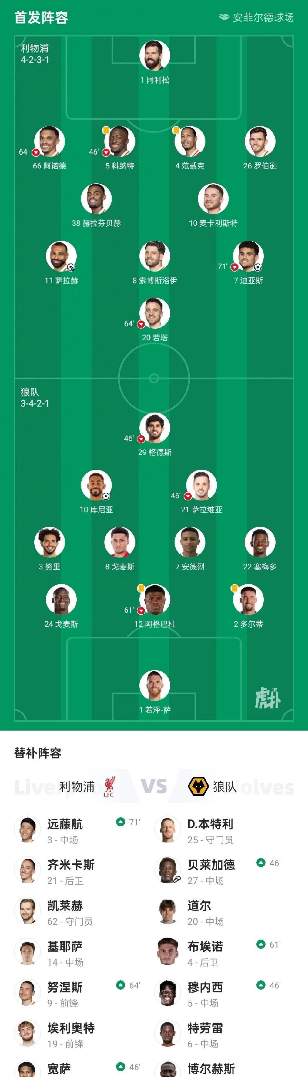 利物浦队史最佳阵容出炉,苏亚雷斯入选 利物浦队史最佳阵容出炉,苏亚雷斯入选