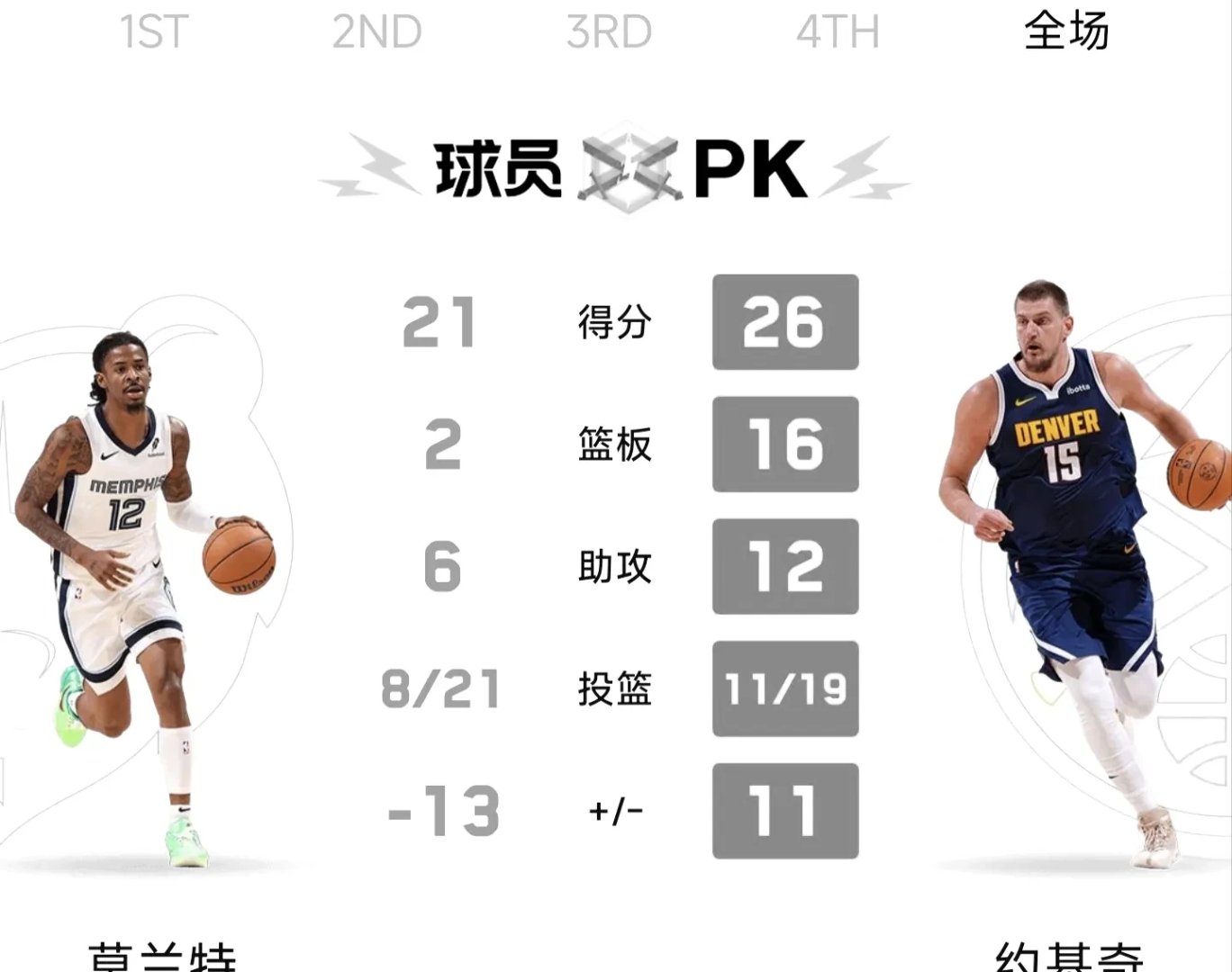 灰熊防守稳固，打造不可逾越的铁桶阵容的简单介绍