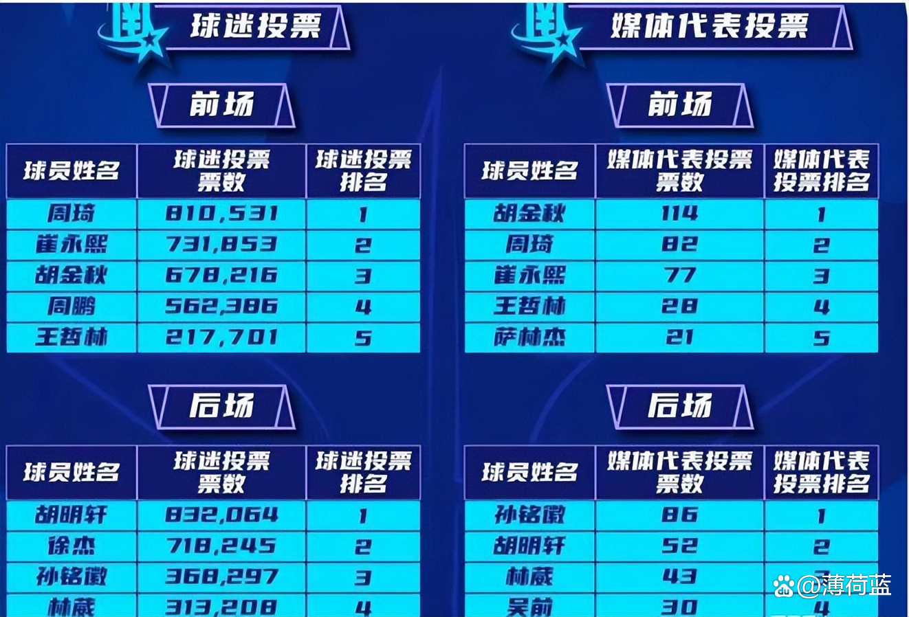 包含CBA总决赛时间表揭示,谁能笑到最后待验证的词条 包含CBA总决赛时间表揭示,谁能笑到最后待验证的词条